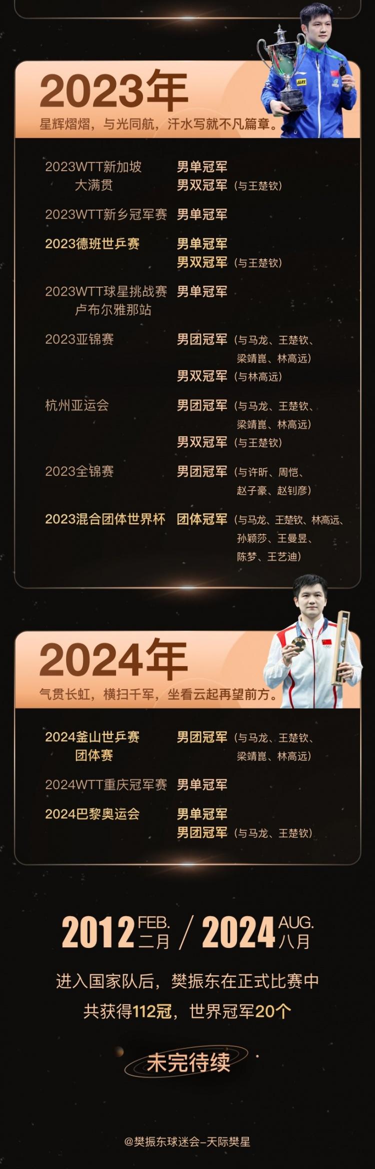 激动人心！参赛选手突破个人最佳纪录